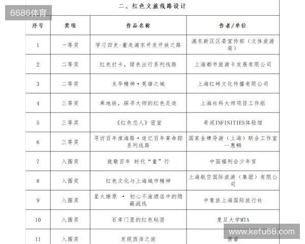 全运男足U20铜牌赛-上海vs山东首发：蒯纪闻、刘诚宇、依木兰登场